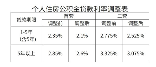 广州配资网 中央结算公司：减免境外央行类机构账户开户费用