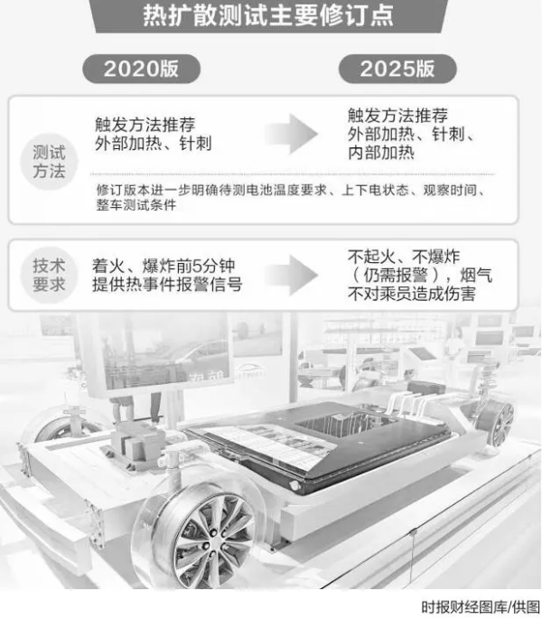 粤有钱 头部企业大动作！“史上最严电池安全令”将施行
