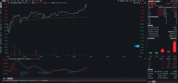 人人配 医药龙头再报BD大单，创新药ETF（517110）午后涨超2%，冲击五连阳
