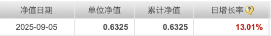 鼎红金投 单日狂飙13%！东方阿尔法产业先锋缘何异军突起